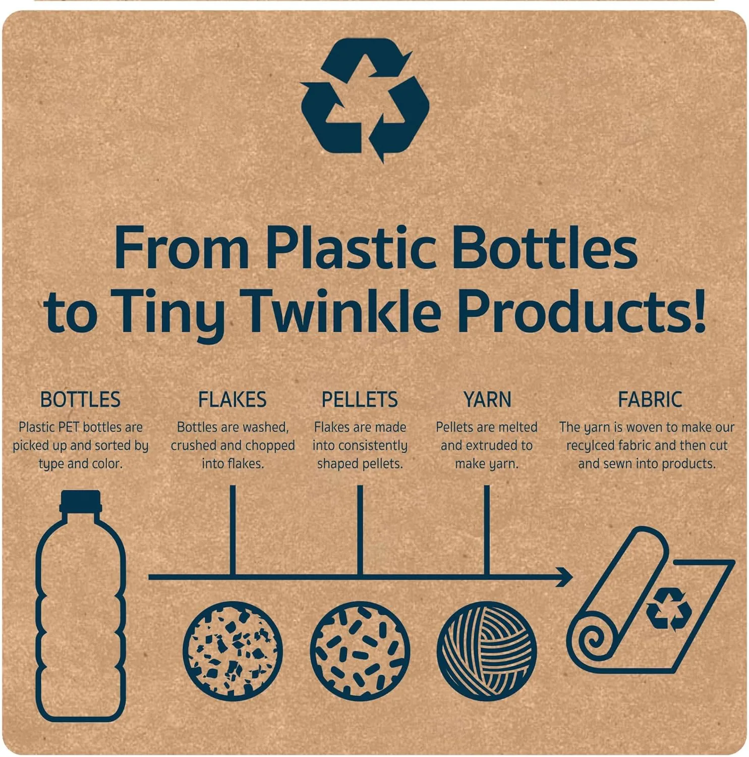 Tiny Twinkle Mess-proof Travel Bags, Airline Compliant, Zipper Closure, Clear Front Pouch, Diaper Bag Packing, Toiletry or Cosmetics Organizer